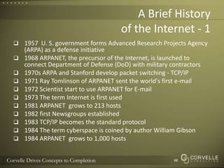 A Brief Historyof the Internet - 11957  U. S. government forms Advanced Research Projects Agency (ARPA) as a defense initiative1968 ARPANET, the precursor of the Internet, is launched to connect Department of Defense (DoD) with military contractors1970s ARPA and Stanford develop packet switching - TCP/IP1971 Ray Tomlinson of ARPANET sent the world's first e-mail1972 Scientist start to use ARPANET for E-mail1973 The term Internet is first used1981 ARPANET  grows to 213 hosts1982 first Newsgroups established1983 TCP/IP becomes the standard protocol1984 The term cyberspace is coined by author William Gibson1984 ARPANET  grows to 1,000 hosts68