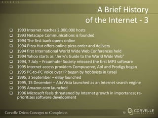 A Brief Historyof the Internet - 31993 Internet reaches 2,000,000 hosts1993 Netscape Communications is founded1994 The first bank opens online1994 Pizza Hut offers online pizza order and delivery1994 first International World Wide Web Conferences held 1994 Yahoo starts as "Jerry's Guide to the World Wide Web" 1994, 7 July – Fraunhofer Society released the first MP3 software1995 Internet access providers Compuserve, Aol and Prodigy began1995 PC-to-PC Voice over IP began by hobbyists in Israel 1995, 3 September – eBay launched1995, 15 December – AltaVista launched as an Internet search engine 1995 Amazon.com launched1996 Microsoft feels threatened by Internet growth in importance; re-prioritizes software development70