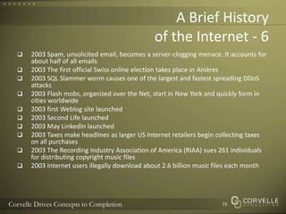 A Brief Historyof the Internet - 62003 Spam, unsolicited email, becomes a server-clogging menace. It accounts for about half of all emails2003 The first official Swiss online election takes place in Anières2003 SQL Slammer worm causes one of the largest and fastest spreading DDoS attacks 2003 Flash mobs, organized over the Net, start in New York and quickly form in cities worldwide 2003 first Weblog site launched2003 Second Life launched2003 May LinkedIn launched2003 Taxes make headlines as larger US Internet retailers begin collecting taxes on all purchases2003 The Recording Industry Association of America (RIAA) sues 261 individuals for distributing copyright music files2003 Internet users illegally download about 2.6 billion music files each month73