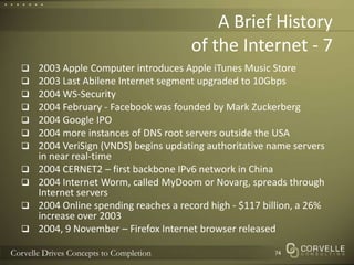 A Brief Historyof the Internet - 72003 Apple Computer introduces Apple iTunes Music Store2003 Last Abilene Internet segment upgraded to 10Gbps 2004 WS-Security2004 February - Facebook was founded by Mark Zuckerberg2004 Google IPO2004 more instances of DNS root servers outside the USA2004 VeriSign (VNDS) begins updating authoritative name servers in near real-time2004 CERNET2 – first backbone IPv6 network in China2004 Internet Worm, called MyDoom or Novarg, spreads through Internet servers2004 Online spending reaches a record high - $117 billion, a 26% increase over 20032004, 9 November – Firefox Internet browser released74