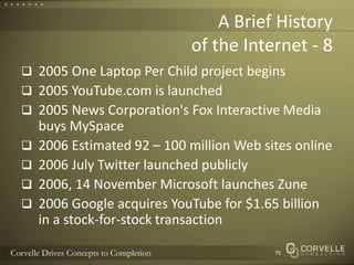 A Brief Historyof the Internet - 82005 One Laptop Per Child project begins2005 YouTube.com is launched2005 News Corporation's Fox Interactive Media buys MySpace2006 Estimated 92 – 100 million Web sites online2006 July Twitter launched publicly2006, 14 November Microsoft launches Zune2006 Google acquires YouTube for $1.65 billion in a stock-for-stock transaction75
