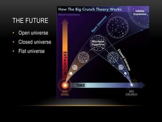 THE FUTURE
• Open universe
• Closed universe
• Flat universe
 