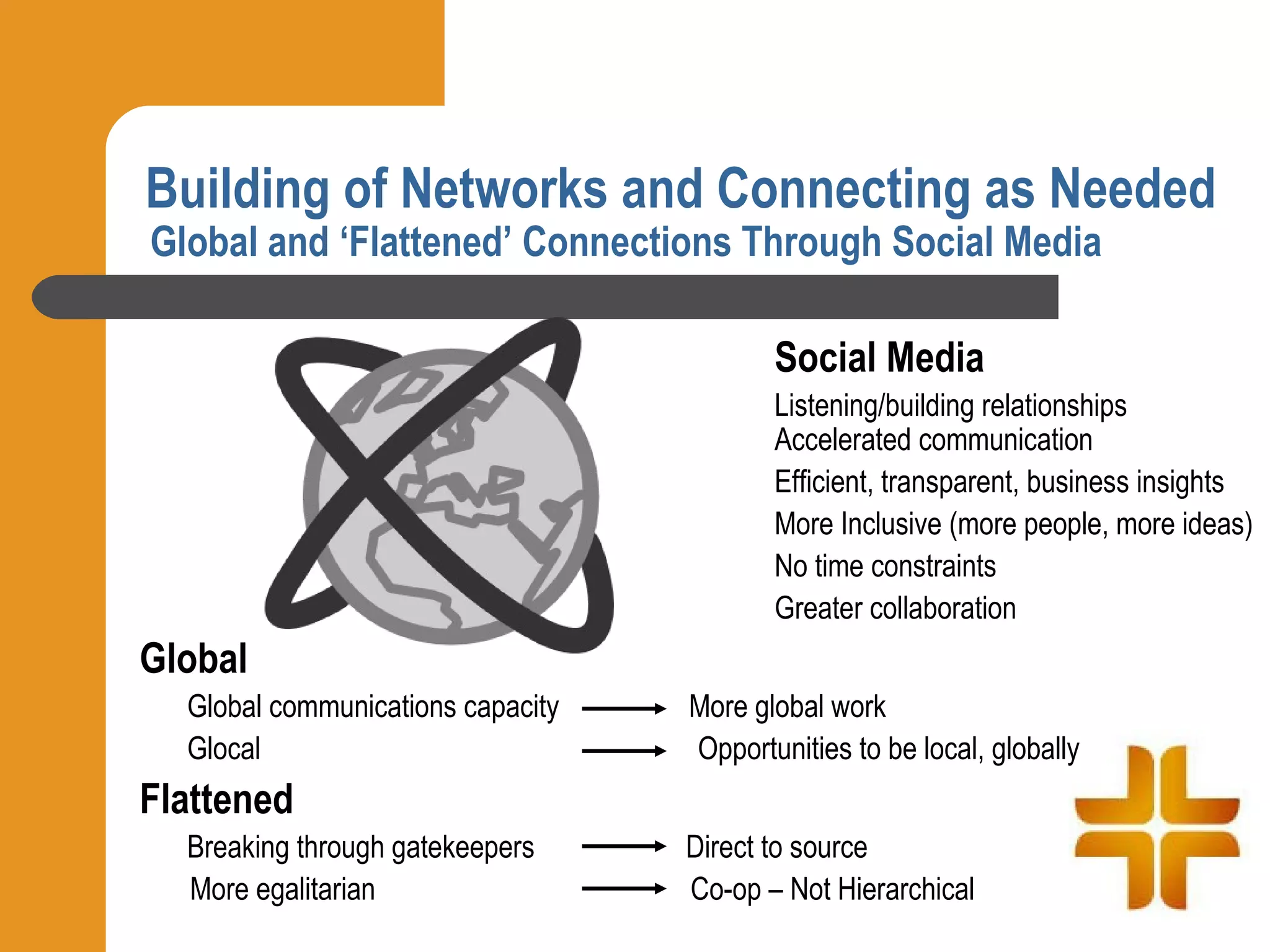 Building of Networks and Connecting as Needed
Global and ‘Flattened’ Connections Through Social Media

                                          Social Media
                                          Listening/building relationships
                                          Accelerated communication
                                          Efficient, transparent, business insights
                                          More Inclusive (more people, more ideas)
                                          No time constraints
                                          Greater collaboration
Global
  Global communications capacity   More global work
  Glocal                           Opportunities to be local, globally
Flattened
  Breaking through gatekeepers     Direct to source
  More egalitarian                 Co-op – Not Hierarchical
 