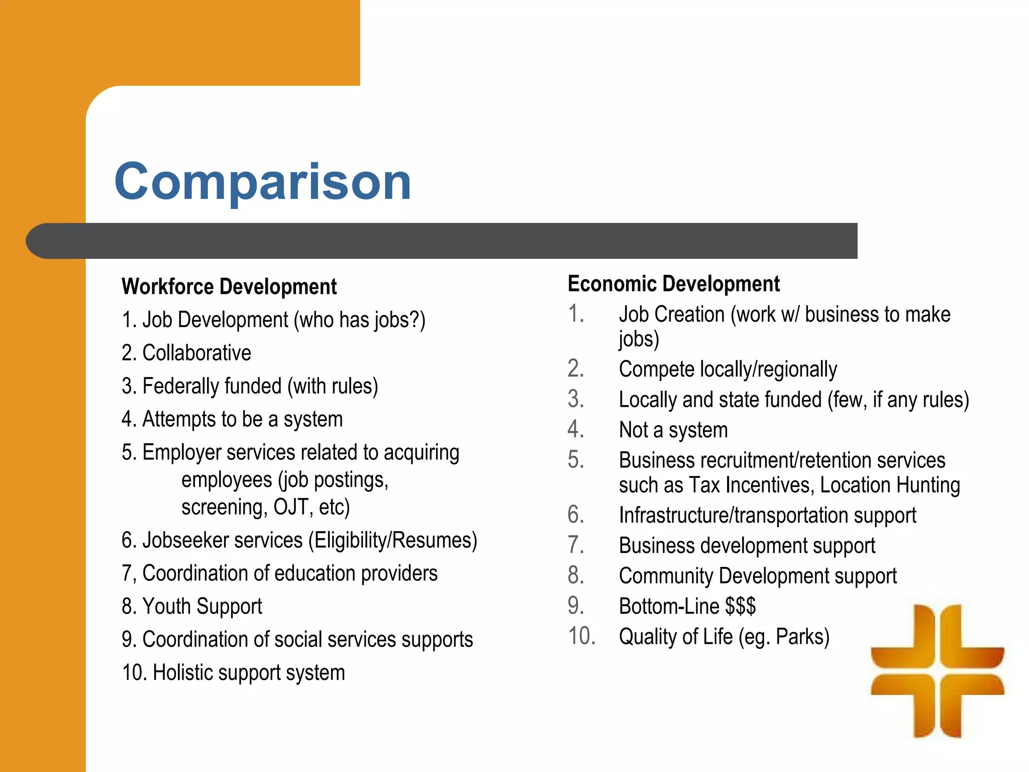 Comparison
Workforce Development                         Economic Development
1. Job Development (who has jobs?)            1. Job Creation (work w/ business to make
                                                  jobs)
2. Collaborative
                                              2. Compete locally/regionally
3. Federally funded (with rules)
                                              3. Locally and state funded (few, if any rules)
4. Attempts to be a system                    4. Not a system
5. Employer services related to acquiring     5. Business recruitment/retention services
        employees (job postings,                  such as Tax Incentives, Location Hunting
        screening, OJT, etc)                  6. Infrastructure/transportation support
6. Jobseeker services (Eligibility/Resumes)   7. Business development support
7, Coordination of education providers        8. Community Development support
8. Youth Support                              9. Bottom-Line $$$
9. Coordination of social services supports   10. Quality of Life (eg. Parks)
10. Holistic support system
 