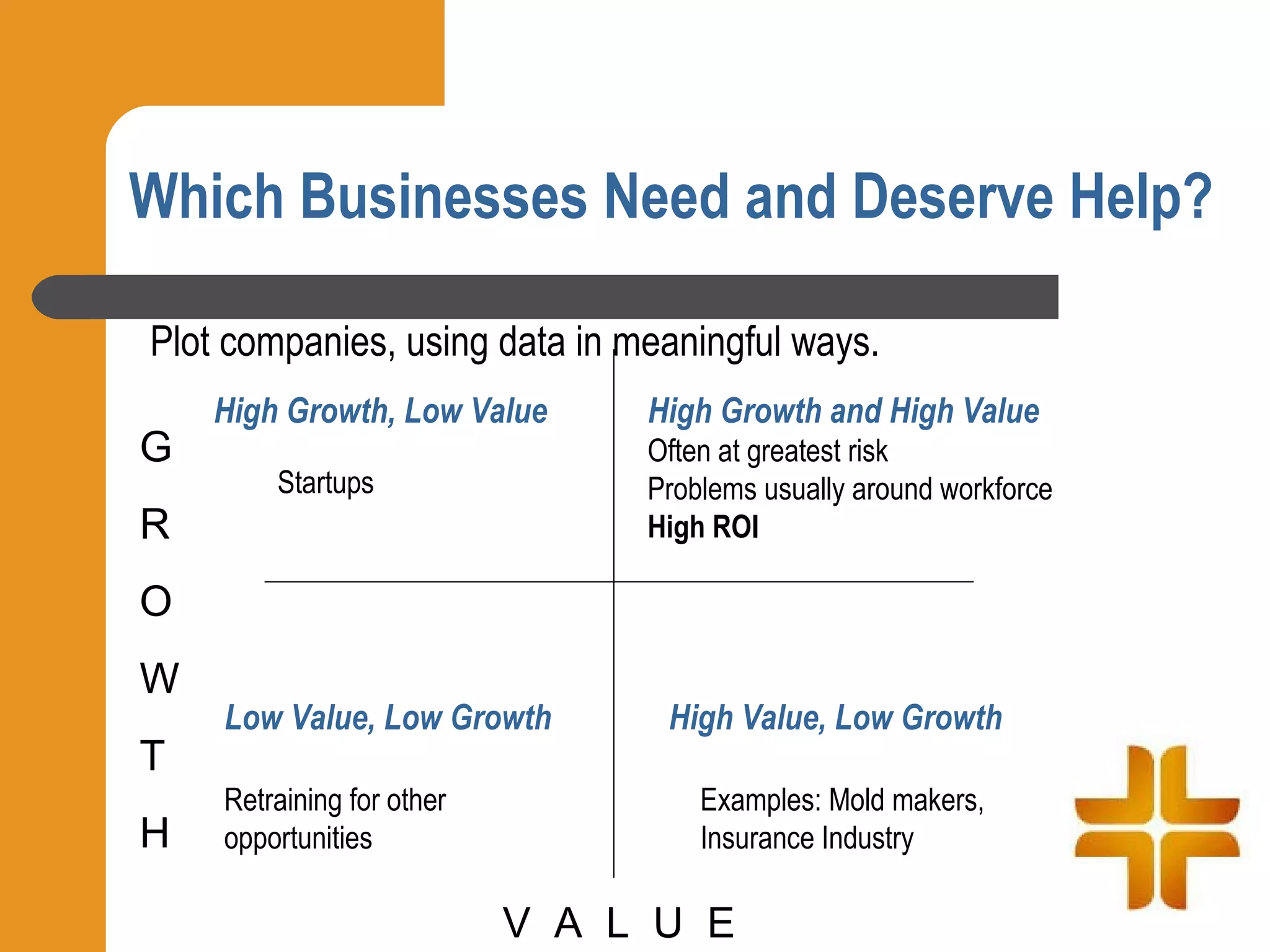 Which Businesses Need and Deserve Help?

Plot companies, using data in meaningful ways.
    High Growth, Low Value      High Growth and High Value
G                               Often at greatest risk
        Startups                Problems usually around workforce
R                               High ROI

O
W
    Low Value, Low Growth        High Value, Low Growth
T
    Retraining for other            Examples: Mold makers,
H   opportunities                   Insurance Industry

                           V A L U E
 