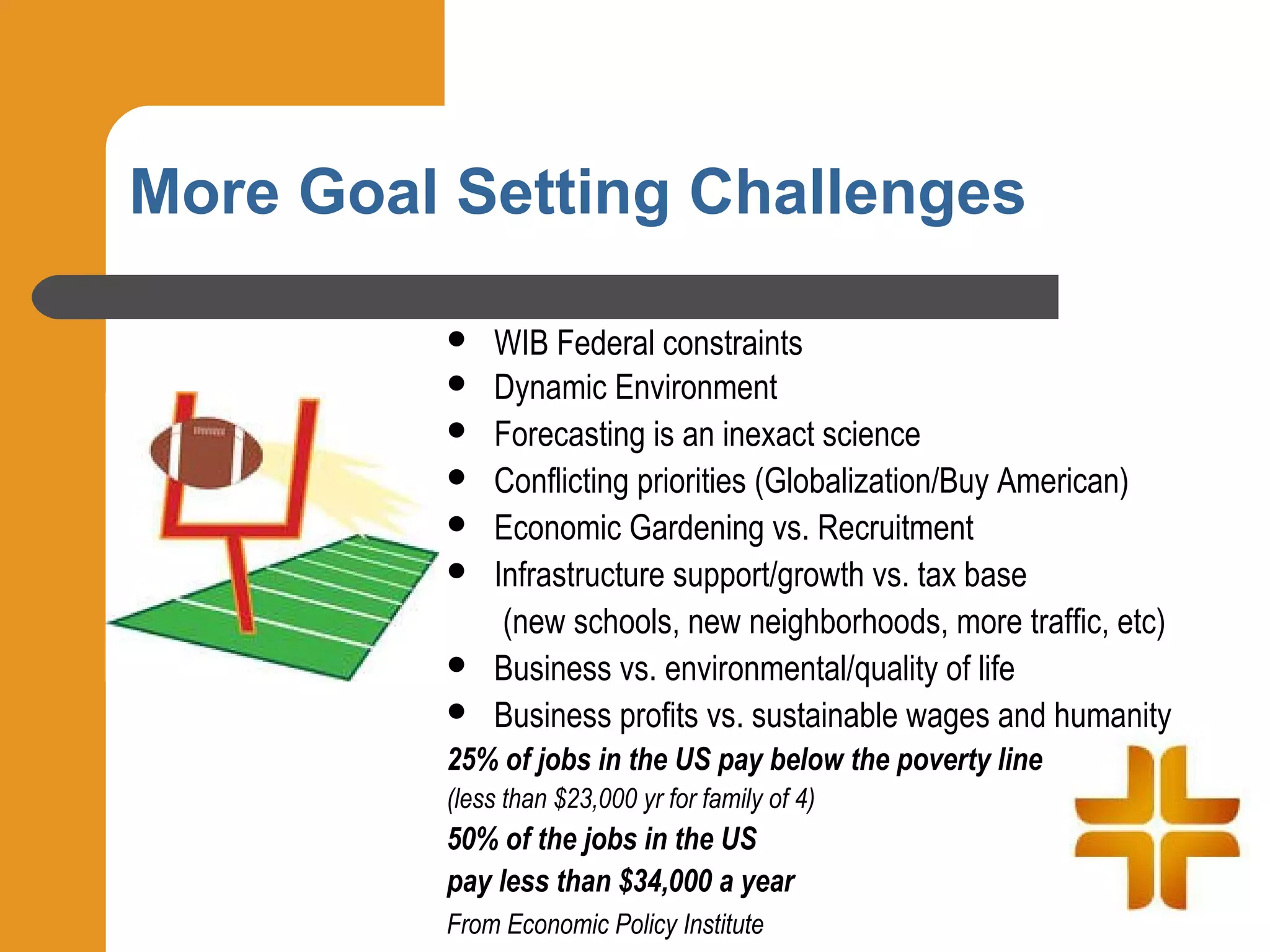 More Goal Setting Challenges

            WIB Federal constraints
            Dynamic Environment
            Forecasting is an inexact science
            Conflicting priorities (Globalization/Buy American)
            Economic Gardening vs. Recruitment
            Infrastructure support/growth vs. tax base
              (new schools, new neighborhoods, more traffic, etc)
            Business vs. environmental/quality of life
            Business profits vs. sustainable wages and humanity
         25% of jobs in the US pay below the poverty line
         (less than $23,000 yr for family of 4)
         50% of the jobs in the US
         pay less than $34,000 a year
         From Economic Policy Institute
 