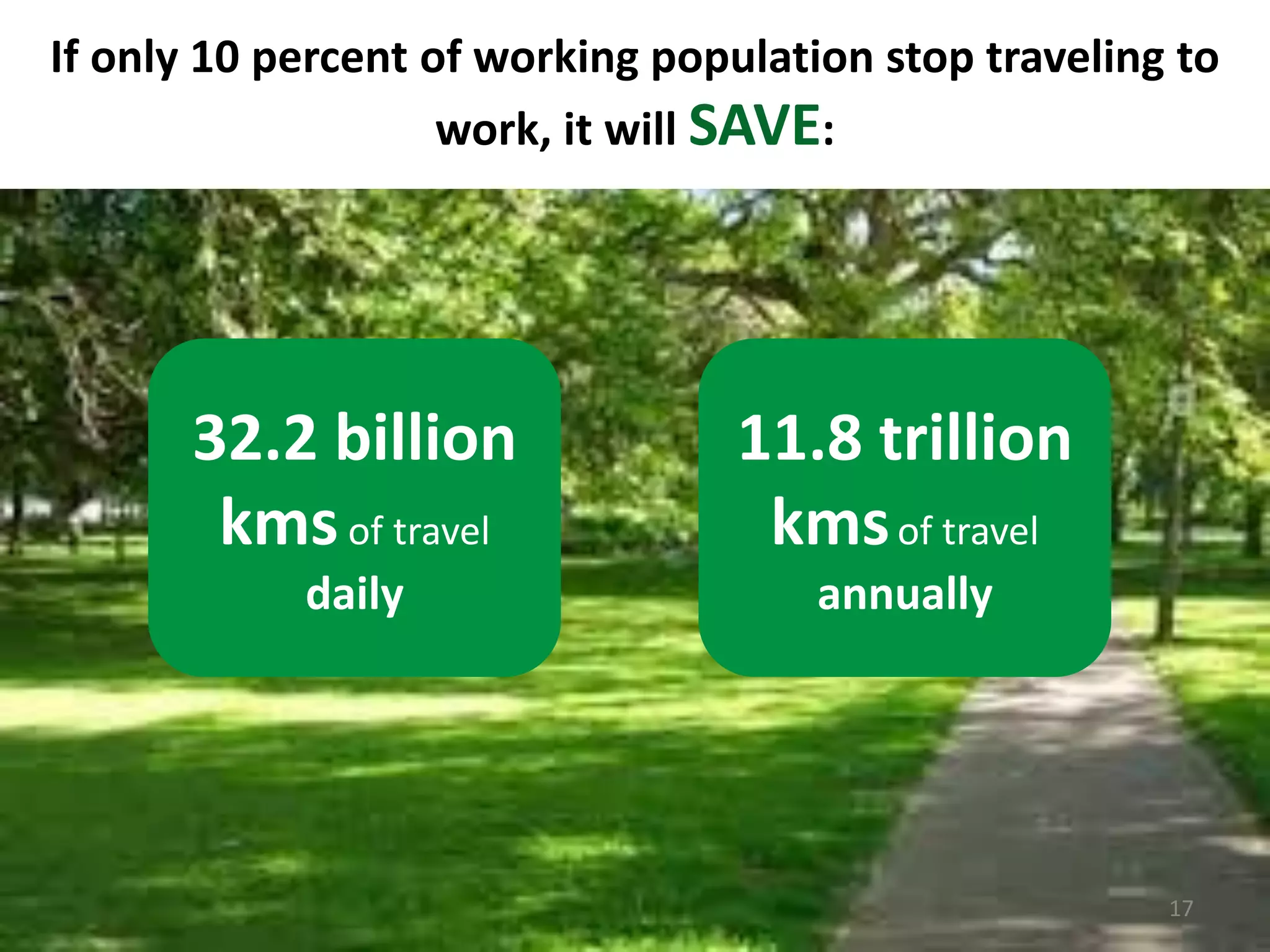17
If only 10 percent of working population stop traveling to
work, it will SAVE:
32.2 billion
kmsof travel
daily
11.8 trillion
kmsof travel
annually
 