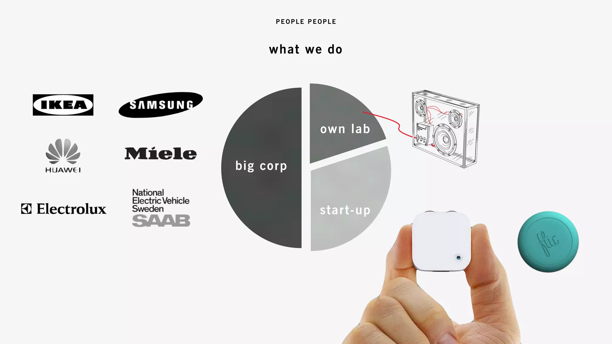 start-up
own lab
big corp
what we do
 