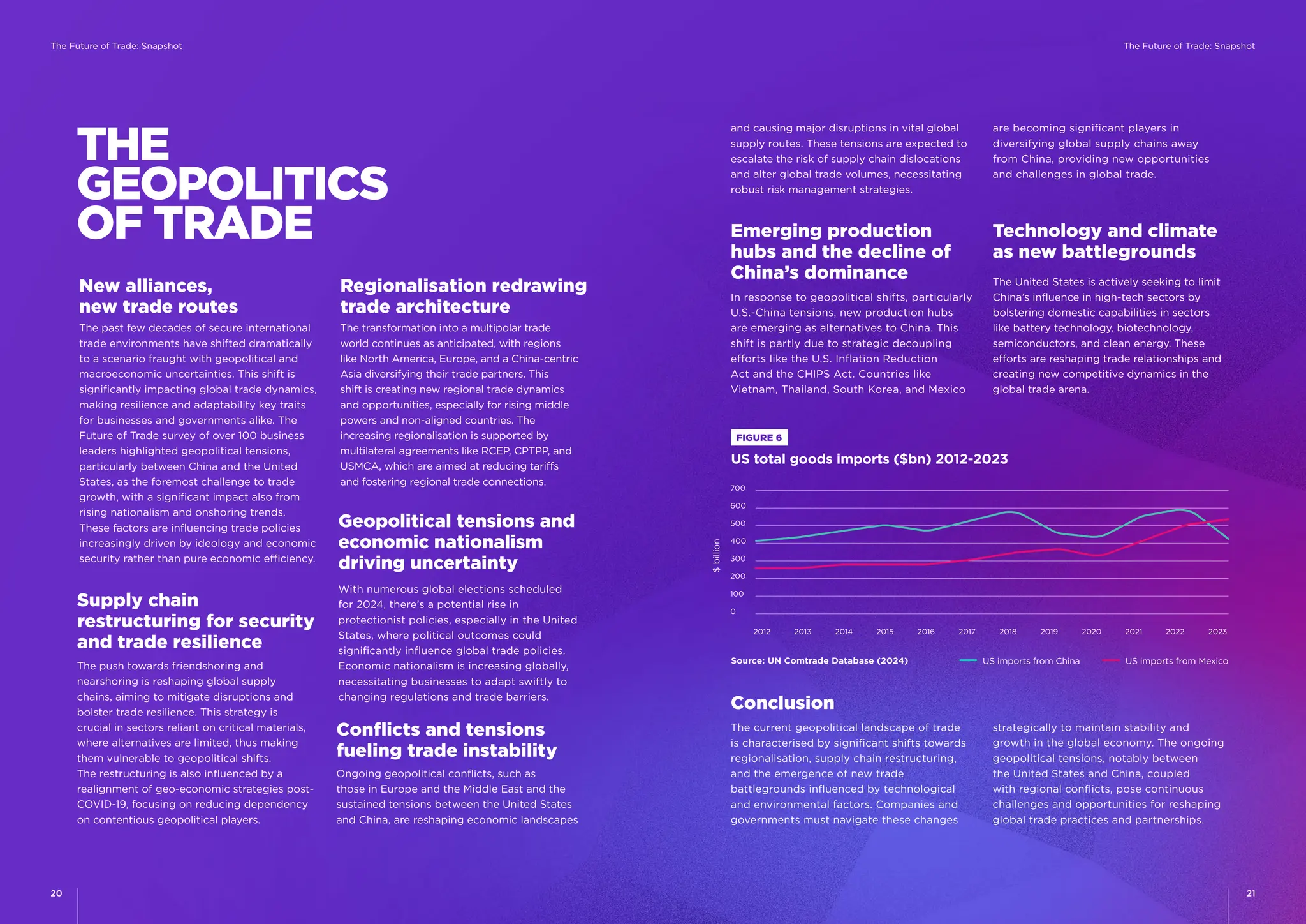 Future of Trade 2024 - Decoupled and Reconfigured - Snapshot Report | PDF