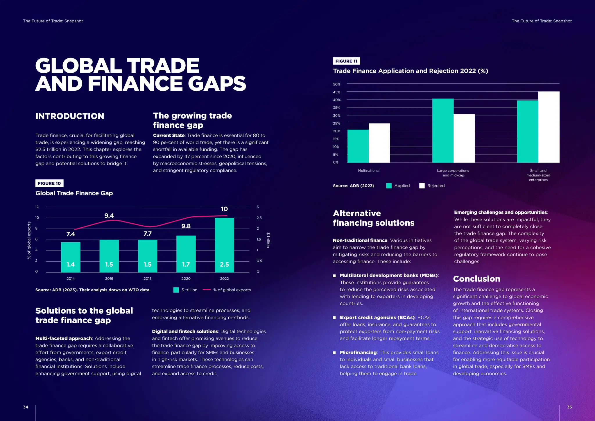 Future of Trade 2024 - Decoupled and Reconfigured - Snapshot Report | PDF