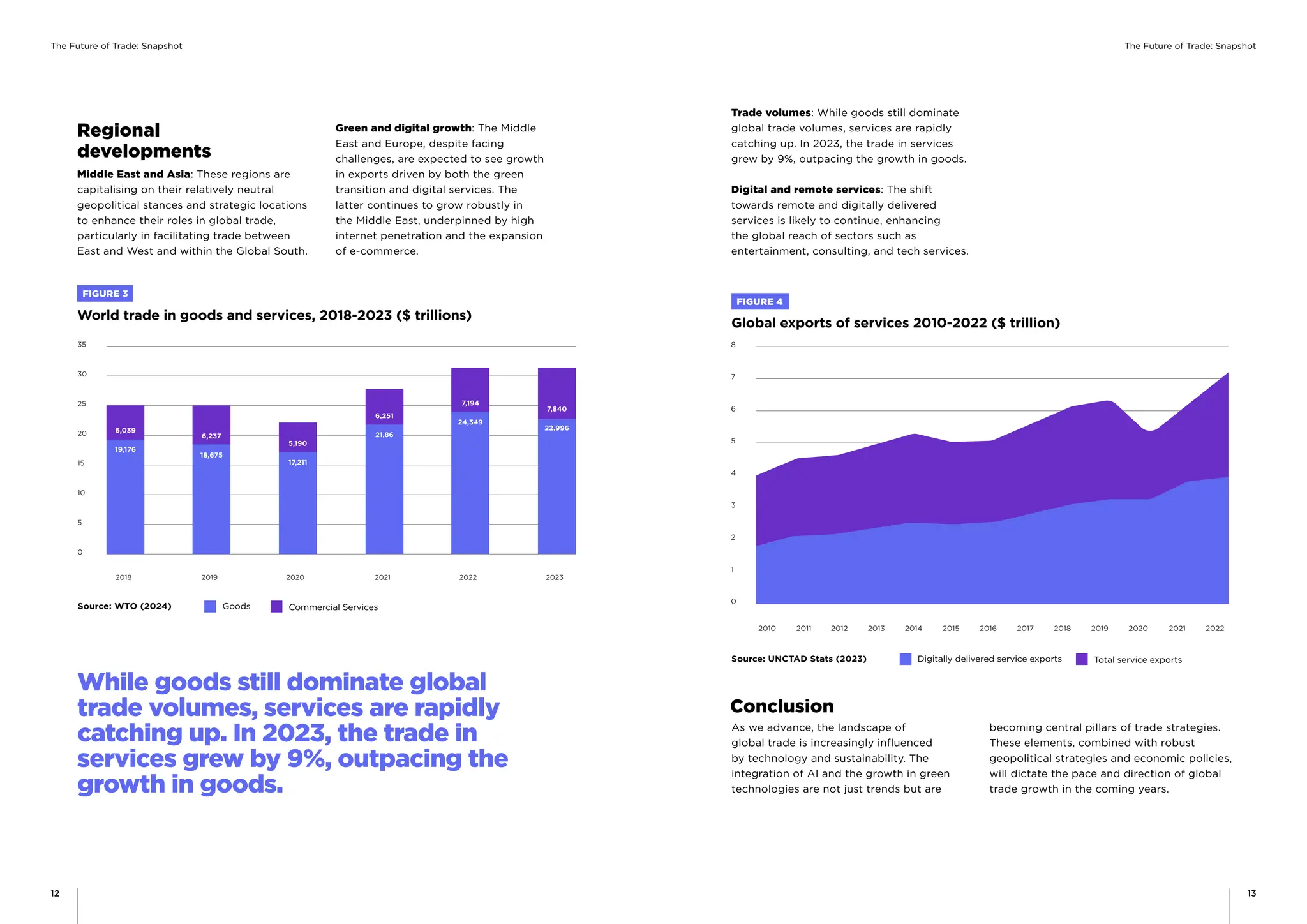 Future of Trade 2024 - Decoupled and Reconfigured - Snapshot Report | PDF