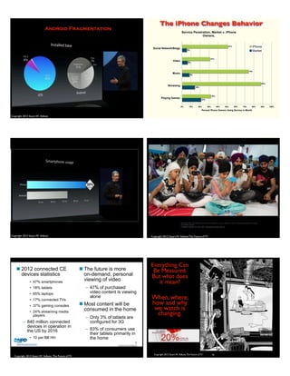 Copyright 2013 Stuart W. Volkow
Android Fragmentation
Service Penetration, Market v. iPhone
Owners,
21%
14%
8%
6%
5%
32%
88%
74%
31%
51%
0% 10% 20% 30% 40% 50% 60% 70% 80% 90% 100%
Playing Games
Browsing
Music
Video
Social Network/Blogs
Percent Phone Owners Using Service in Month
iPhone
Market
The iPhone Changes Behavior
Copyright 2013 Stuart W. Volkow Copyright 2012 Stuart W. Volkow,The Future of TV
Watching a Sikh band performing at a temple in Badalona, a city in Catalonia, which is considering separating from Spain.
By RAPHAEL MINDER
Published: October 30, 2012, NYT, International Herald Tribune
Copyright 2013 Stuart W. Volkow, The Future of TV
Proprietary and Confidential
Long-Term Market Trends
 2012 connected CE
devices statistics
• 47% smartphones
• 18% tablets
• 65% laptops
• 17% connected TVs
• 37% gaming consoles
• 24% streaming media
players
– 840 million connected
devices in operation in
the US by 2016
• 10 per BB HH
 The future is more
on-demand, personal
viewing of video
– 47% of purchased
video content is viewing
alone
 Most content will be
consumed in the home
– Only 3% of tablets are
configured for 3G
– 83% of consumers use
their tablets primarily in
the home
2
Copyright 2012 Stuart W. Volkow,The Future of TV 90
Everything Can
Be Measured.
But what does
it mean?
When, where,
how and why
we watch is
changing.
 