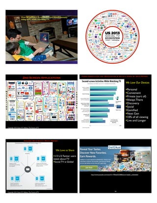 163
Over 66 million US consumers are simultaneously
using a PC while watching TV.
Copyright 2013 Stuart W. Volkow, The Future of TV
2nd Screen Applications
Copyright 2013 Stuart W. Volkow, The Future of TV
Parks Associates and iMediashare & Ooyala VIdeo Q1 2013 Report
We Love Our Devices
•Personal
•Convenient
•Private (sort of)
•Always There
•Discovery
•Social
•Gamiﬁed
•Next Gen
•10% of all viewing
•Live and Longer
Copyright 2013 Stuart W. Volkow, The Future of TV
Nielsen 2012 Social Media Report
We Love to Share
•1/3 U.S.Twitter users
tweet about TV
•Social TV is Global
http://www.youtube.com/watch?v=-P0tkjkSO20&feature=player_embedded
168
 