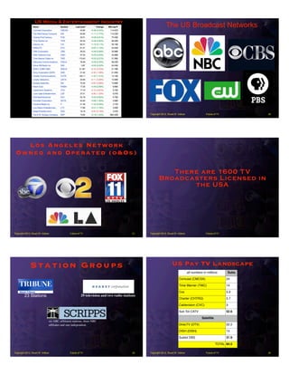 US Media & Entertainment Industry
Future of TVCopyright 2013, Stuart W. Volkow 20
The US Broadcast Networks
Future of TVCopyright 2013, Stuart W. Volkow
Los Angeles Network
Owned and Operated (o&Os)
21 Future of TVCopyright 2013, Stuart W. Volkow
There are 1600 TV
Broadcasters Licensed in
the USA
Future of TVCopyright 2013, Stuart W. Volkow
Station Groups
23
Text
23 Stations 29 television and two radio stations
six ABC-afﬁliated stations, three NBC
afﬁliates and one independent.
Future of TVCopyright 2013, Stuart W. Volkow
US Pay TV Landscape
24
all numbers in millions Subs
Comcast (CMCSA) 24
Time Warner (TWC) 14
Cox 5.9
Charter (CHTRQ) 5.7
Cablevision (CVC) 3
Sub Tot CATV 52.6
SatelliteSatellite
DirecTV (DTV) 22.2
DISH (DISH) 14
Subtot DBS 31.9
TOTAL 84.5
 