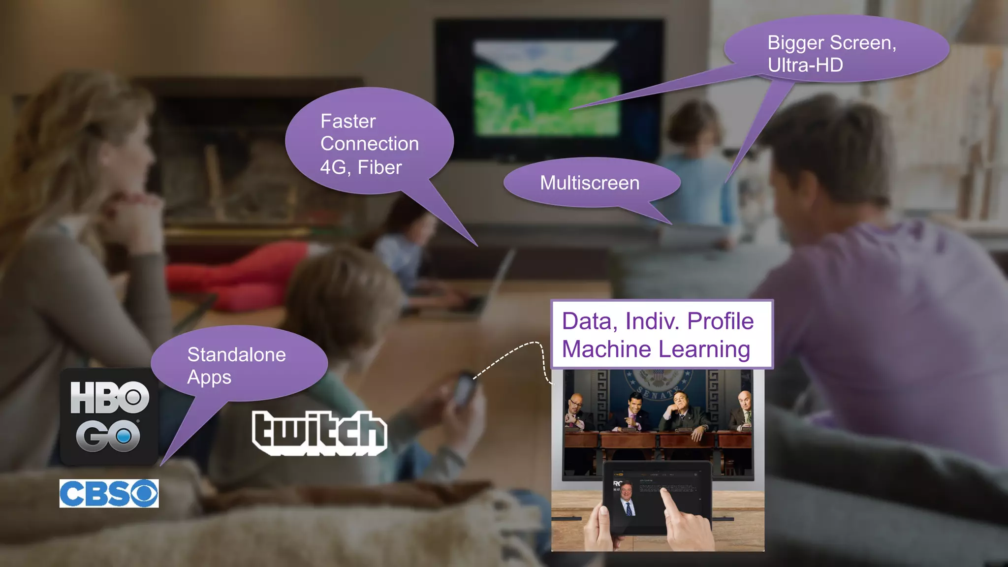 Multiscreen 
Faster 
Connection 
4G, Fiber 
Bigger Screen, 
Ultra-HD 
Data, Indiv. Profile 
Standalone Machine Learning 
Apps 
 