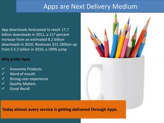 Apps are Next Delivery Medium


App downloads forecasted to reach 17.7
billion downloads in 2011, a 117 percent
increase from an estimated 8.2 billion
downloads in 2010, Revenues $15.1Billion up
from $ 5.2 billion in 2010, a 190% jump

Why prefer Apps

   Awesome Products
   Word of mouth
   Strong user experience
   Quality Matters
   Great Recall




Today almost every service is getting delivered through Apps.
 