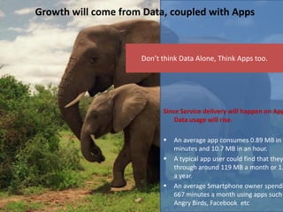 Growth will come from Data, coupled with Apps



                     Don’t think Data Alone, Think Apps too.




                           Since Service delivery will happen on App
                               Data usage will rise.

                              An average app consumes 0.89 MB in a
                               minutes and 10.7 MB in an hour.
                              A typical app user could find that they
                               through around 119 MB a month or 1.
                               a year.
                              An average Smartphone owner spendi
                               667 minutes a month using apps such
                               Angry Birds, Facebook etc
 