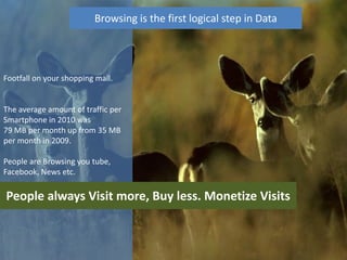 Browsing is the first logical step in Data




Footfall on your shopping mall.


The average amount of traffic per
Smartphone in 2010 was
79 MB per month up from 35 MB
per month in 2009.

People are Browsing you tube,
Facebook, News etc.

People always Visit more, Buy less. Monetize Visits
 