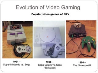Evolution of Video Gaming
1991 –
Super Nintendo vs. Sega
1995 –
Sega Saturn vs. Sony
Playstation
1996 –
The Nintendo 64
Popular video games of 90’s
 