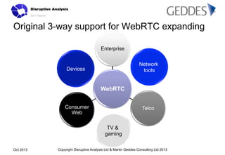 Original 3-way support for WebRTC expanding
Enterprise
Network
tools

Devices

WebRTC
Consumer
Web

Telco

TV &
gaming
Oct 2013

Copyright Disruptive Analysis Ltd & Martin Geddes Consulting Ltd 2013

 