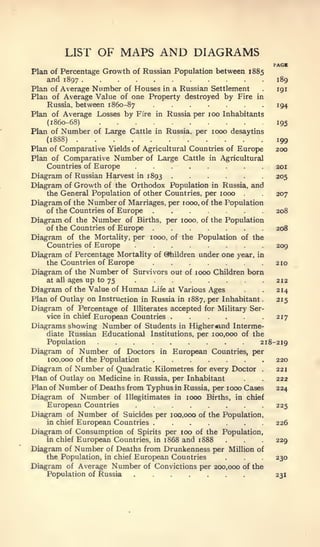 LIST    OF MAPS AND DIAGRAMS
                                                                   PAGE
Plan of Percentage Growth of Russian Population between 1885
    and 1897                                                       189
Plan of Average Number of Houses in a Russian Settlement           191

    Russia, between 1860-87      .......
Plan of Average Value of one Property destroyed by Fire in

Plan of Average Losses by Fire in Russia per 100 Inhabitants
                                                                   194

    (1860-68)                                                      195
Plan of Number of Large Cattle in Russia, per 1000 desaytins
    (1888)                                                         199
Plan of Comparative Yields of Agricultural Countries of Europe     200
Plan of Comparative Number of Large Cattle in Agricultural
    Countries of Europe
Diagram
Diagram
         of Russian Harvest in 1893   ......
         of Growth of the Orthodox Population in Russia, and
                                                                   201
                                                                   205




                                 .....
    the General Population of other Countries, per 1000
Diagram of the Number of Marriages, per 1000, of the Population
    of the Countries of Europe

                                 .......
Diagram of the Number of Births, per 1000, of the Population
    of the Countries of Europe
                                                                   207

                                                                 208

                                                                 208

    Countries of Europe     ........
Diagram of the Mortality, per 1000, of the Population of the

Diagram of Percentage Mortality of ^lildren under one yejir, in
                                                                 209

    the Countries of Europe                                    .210
Diagram of the Number of Survivors out of 1000 Children born
    at all ages up to 75    .                                    212
Diagram of the Value of Human Life at Various Ages               214
Plan of Outlay on Instruction in Russia in 1887, per Inhabitant.    215
Diagram   of Percentage of Illiterates accepted for Military Ser-
    vice in chief European Countries  .    .         .           .217
Diagrams showing Number of Students in Higher«.nd Interme-
    diate Russian Educational Institutions, per 100,000 of the
    Population                                                  218-219
Diagram of Number of Doctors in European Countries, per
    100,000 of the Population                                       220
Diagram of Number of Quadratic Kilometres for every Doctor     .    221
Plan of Outlay on Medicine in Russia, per Inhabitant                222
Plan of Number of Deaths from Typhus in Russia, per 1000 Cases      224

    European Countries      ........
Diagram of Number of Illegitimates in 1000 Births, in chief

Diagram of Number of Suicides per 100,000 of the Population,
                                                                   225

    in chief European Countries                                    226
Diagram of Consumption of Spirits per 100 of the Population,
    in chief European Countries, in 1868 and 1888    .             229
Diagram of Number of Deaths from Drunkenness per Million of
    the Population, in chief European Countries      .             230
Diagram of Average Number of Convictions per 200,000 of the
    Population of Russia                                           231
 