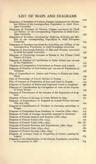 LIST     OF MAPS AND DIAGRAMS
                                                                               PAGB
Diagrams of Numbers of Various Classes condemned               for   Murder

    pean Countries   .........
    per Million of the corresponding Population in chief Euro-

Diagrams of Numbers of Various Classes convicted for Theft
                                                                               232


    pean Countries   .........
    per Million of the corresponding Population in chief Euro-

Diagrams of Numbers convicted for Highway Robbery per Mil-
                                                                               233


                    ..........
    lion of the corresponding Population in chief European
    Countries
Diagrams of Numbers convicted   for Swindling per Million of the
                                                                               234

    corresponding Population, in chief European Countries                      235
Diagram
                       .......
          of Percentage Relation of
    in chief European Countries
                                        Men and Women

Diagram of Percentage Increase in Russia in the Fifteen Chief
                                                                   convicted
                                                                               236

    Forms of Crime                                                             236
Diagram of Number of Convictions in Great Britain per 100,000
    of the Population                                                          237
Diagram    of Comparative Convictions in France            and Austria         237
Diagram of Number      of Convictions per 100,000 of Population in
    Germany                                                                    238

    bitant     ....... ....
                       ....
Plan of Expenditure on Justice and Prisons in Russia per Inha-

Plan of Percentage of Grown Horses in Russia
                                                                               239
                                                                               241
Plan of Amount of Production of Iron and Steel in Russia              .    .   243
Diagram of Number of Native and Imported Cattle in England                 .   236

                 .........
Diagram of Classification by Occupation of 1000 of the Popula-
    of Great Britain                                                           259

    land
Diagram
               ...........
Diagram of Disiribution of the Income of the Population of Eng-

           of State of Savings in Great Britain in 1895        •      •    •
                                                                               260
                                                                               261
Diagram
    1864 and 1895
Diagram
                 .........
           of Expenditure of England on Armed Forces between


           of Classification of   Workers       in   Germany according    to
                                                                               264

    Wages                                                                      273
Diagram    of Emigration from     Germany America (1891-1894)
                                                to                274      .




Diagram  of Value of Foreign Securities stamped in Germany        276
Diagram
Diagram
Diagram
         of French Imports and Exports (1860-1894)
         of French Trade {i860- 1894)
         of French Trade (1 883 -1 894)
                                            .         .....    .  278
                                                                  279
                                                              280,281
                                                                      .




Diagram  of French Revenue and Expenditure (1861-1893)            281
Diagram  of French Debt (1852-1895)                               28a
Diagram  of French Savings (1869-1895)                            282
Diagram
    Legacy     ...........
         of Average Value of Properties, in Francs, passing by

Diagram of the Distribution of the French Population according
                                                                  283

    to Occupation in 1886                                         284
 