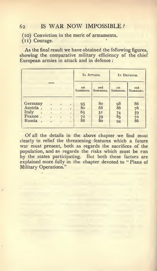 62            IS   WAR NOW             IMPOSSIBLE                  ?


 (lo) Conviction in the merit of armaments,
 (ii) Courage.

  As the final result we have obtained the following figures,
showing the comparative military efficiency of the chief
European armies in attack and in defence               :




                                 In Attack.                  In Defence.

                   —
                                I St          2nd           I St         2nd
                             Summons.       Summons.   Summons.        Summons.



  Germany
  Austria     ....
              ....
                               95
                               80       .
                                              80
                                              68
                                                            98
                                                            86
                                                                         86
                                                                         76
  Italy
  France
  Russia
              ....
              ....
                               65
                               72
                               88
                                              51
                                              59
                                              80
                                                            74
                                                            85
                                                            94
                                                                         59
                                                                         72
                                                                         86



     Of all   the details in the above chapter              we find most
clearly in relief the threatening features                 which a future
war must   present, both as regards the sacrifices of the
population, and as regards the risks which must be run
by the states participating. But both these factors are
explained more fully in the chapter devoted to " Plans of
Military Operations."
 