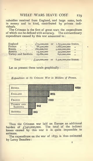 :




             WHAT WARS HAVE                         COST              129
subsidies received from England, and                large     sums, both
in money and in kind, contributed                  by private        indi-
viduals.
   The Crimean is the first of great wars the expenditure
of which can be defined with accuracy.  The extraordinary
expenditure caused by this war amounted to


  England                /'74,20o,ooo      or    1.855,000,000 francs.
  France                  66,400,000             1,660,000,000    ,,

  Russia                 160,000,000             4,000,000,000    ,,

  Austria                 13,720,000               343,000,000    ,,

 Turkey and Sardinia      25,680,000               642,000,000    ,,




      Total             ^340,000,000       or    8,500,000,000 francs.



  Let us present these totals graphically           :




    Expenditure on the Crimean       War    in Millions of Francs.




    Russia                                                           4000
                                                                 1
    England                        ;::   I1855

    France        :::;;:;;;::;;;;:;:::   'leeo

    Turkey and
      Sardinia          :|642
    Austria         :
                        343




  Thus  the Crimean war laid on Europe an additional
burden of ;^340,ooo,ooo.  The total of the indirect
losses caused by this war it is quite impossible to
estimate.
  The expenditure on     the    war of 1859         is   thus estimated
by Leroy Beaulieu   :
 