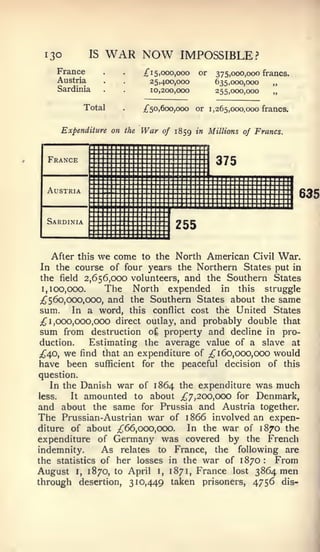 I30             IS   WAR NOW          IMPOSSIBLE?
        France               /i5,ooo,ooo     or      375,000,000 francs.
        Austria               25,400,000             635,000,000    „
        Sardinia              10,200,000             255,000,000    „

                Total   .
                             ;f 50,600,000   or 1,265,000,000 francs.


        Expenditure on the   War   of 1859 in Millions of Francs.



  France                                                 375

  Austria
                                                                           635

  Sardinia
                                      255

    After this we come to the North American Civil War.
In the course of four years the Northern States put in
the field 2,656,000 volunteers, and the Southern States
 1,100,000.       The North expended in this struggle
;^ 5 60, 000, 000, and the Southern States about the same
sum.      In a word, this conflict cost the United States
;^ 1, 000,000, 000 direct outlay, and probably double that
sum from destruction o£ property and decline in pro-
duction.       Estimating the average value of a slave at
£^0, we find that an expenditure of      160,000,000 would
                                                  ;{J'


have been sufficient for the peaceful decision of this
question.
   In the Danish war of 1864 the expenditure was much
less.     amounted to about ;^7, 200,000 for Denmark,
           It
and about the same for Prussia and Austria together.
The Prussian- Austrian war of 1866 involved an expen-
diture of about £66,000,000.   In the war of 1870 the
expenditure of Germany was covered by the French
indemnity.     As relates to France, the following are
the statistics of her losses in the war of 1870   From           :



August I, 1870, to April i, 1871, France lost 3864 men
through desertion, 310,449 taken prisoners, 4756 dis-
 