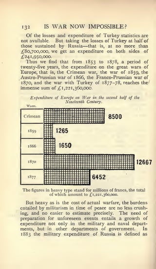 132           IS     WAR NOW            IMPOSSIBLE?
   Of the losses and expenditure of Turkey statistics are
not available.  But taking the losses of Turkey at half of
                                    —
those sustained by Russia that is, at no more than
;^8o, 700,000, we get an expenditure on both sides of
;^24 1, 950,000.
   Ihus we find that from 1853 to 1878, a period of
twenty-five years, the expenditure on the great wars of
"Europe, that is, the Crimean war, the war of 1859, the
Austro- Prussian war of 1866, the Franco- Prussian war of
1870, and the war with Turkey of 1877-78, reaches the
immense sum of ^1,221,360,000.

       Expenditure of Europe on     War     in the second half of the
                            Nineteenth Century.
  Wars.
                                       --

 Crimean                                            850a

   1859                  1265

   1866                   1650

   1870                                                            12667

   1877                                     6452

 The   figures in   heavy type stand for millions of francs, the   total
                    ofwhich amount to ;f 1,22 1,360,000.

   But heavy as is the cost of actual warfare, the burdens
entailed by militarism in time of peace are no less crush-
ing, and no easier to estimate precisely.     The need of
preparation for unforeseen events entails a growth of
expenditure not only in the military and naval depart-
ments, but in other departments of government.     In
1883 the military expenditure of Russia is defined as
 