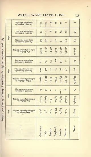 '




           WHAT WARS HAVE                                 COST                 135

        •i6gi    mmuosuEduioo                vO     in   00      M     ^     in
         ui ssEsJDui -juao aS(j
                                       T

        •^88' H'!* uosuBduioo                ro    00    00      PO
        UI 3SE3J0UI "lUSD laj
                                                          M     00     M     CO


o

       •*^8I HJIM        UOSUEdlUOO    cyi   t^     M     r>.          fO     Tl-
        UI 9SC3i3UI -1U33 J3(J
                                       t^    N      N     Tj-    t^    'i-    in



                                             lO
                                             c^
                                                    m
                                                    hH    t^
                                                                 in
                                                                 t^
                                                                       in
                                                                       oo    00
     3uii43is spunod jo suoi|]iui      00    M      ID    t~»    o>   VO      CTi
           UI    jaSpng J^AV           (H    N      rn    00     M    "*      r^
                                       rn                 en           00
                                                                              **




       ^ggl     IJIIAV
        UI 3SB3J3UI
                         UOSUBduiOD
                           juaa jaj
                                       M
                                       vO
                                             m
                                             M
                                                    00    d     in
                                                                       r>.
                                                                             in




       •Zgi  HJiAv uosuBdiuoo                      t-^   in     VO    t^     vO
OS      UI 3SE3J3UI -JUSO a3J
                                       M
                                             Tt    «      N     'l-   ro      '^



                                             »n                 in    in     in
                                       M     T^    0^    trt    ut    a>     t1-
     Suiijsis spunod jo suoii]iui      VO    ?     w     ir>    00           00
         UI )33pna XaBjqiiv
                                       Tt-
                                             'l-
                                             M
                                                   •^
                                                   M
                                                          a
                                                         <M
                                                                c<
                                                                r^
                                                                      m      ^

       •Vigi miM UOSMCduiOO            u-i
                                       N
                                             M
                                             ro
                                                   0'
                                                   W
                                                         -^
                                                         P<
                                                                ^     00
                                                                      N
                                                                             r^
                                                                             M
        Ul 3SE3J3UI 'JUSO J3J
                                                                 I


oj
                                       in
                                       N
                                             m           u-j
                                                         00
                                                                »n    in     in
                                                                             in
     •3ui[j3is   spunod jo suoi[[iui               m      CO
            UI   j33pna jB^            N     c*    N      o>    00           VO
                                       N     M     M     M      N     tn      CO
                                                                             M

                                       VO          O^
                                                         m
                                                         Ov
                                                                in
                                                                N     r^     Th
     SaiiJ3]S spunod jo suoiniiu       I>>               10     vO    n
           UI    jsSpng     iB^        t^    a>    M     fO      Oi   'i-    VO
                                       "           t-t   «      N     N

                                                                        •




                                       >.                                    13
                                       a                 •o
                                                   •a           .2           sS
                                       H     >.
                                       a;    rt
                                                   "to
                                                   13
                                                         "w:
                                                         C
                                                                CO
                                                                S     3
                                                                      s
                                             —     <J    W      oi    ta
 