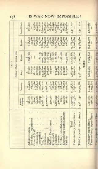 138                               IS                      WAR NOW                                                                                      IMPOSSIBLE                                                        ?


             A
            '5             O
                              Q
                              vOCOOOOOO ^O O vO 00 VO    ooooooooooooo                                                                                                                                   g            8
                                                                                                                                                                                                                              o
                                                                                                                                                                                                                              00
                                                                                                                                                                                                                                            o
                                                                                                                                                                                                                                            00
                           N  O^OOOOTl-OfO•^ inoo t^OO C^                                                                                                                                                N            M       o•-
                                                                                                                                                                                                                                            o__


                         ^0^' rOTj-MOvO-l-'OM CTiOO fO >no
                                                                                                                                                                                                                                    1



            cs           SJM
                              •^(^J-O0CM0000-t^>-l00O^
                                                                                                                                                                                                         "
                                                                                                                                                                                                         Tf
                                                                                                                                                                                                                1
                                                                                                                                                                                                                      »H      o
                                                                                                                                                                                                                              T^    '
                                                                                                                                                                                                                                            d
                                                                                                                                                                                                                                            4
             B             M    i-iMOCO'TlNiriN     OmOO                                                                                                                                                 <t
                                                                                                                                                                                                                '
                                                                                                                                                                                                                      Tt-
                                                                                                                                                                                                                      *;      N             M
            o
             ft)

                                    vO M      w     M     m                                                                                                                                              t^
                                                                                                                                                                                                         '-'
                                                                                                                                                                                                                      I>
                                                                                                                                                                                                                      M
                                                                                                                                                                                                                              *•            TT
                                                                                                                                                                                                                                            M
                             OOGOOOOOOOGOGOO
                             ^VO N poo O O NOO OOOOO NvOvO
                                                                                                                                                                                                         G G
                                                                                                                                                                                                         O VO
                                                                                                                                                                                                                      G
                                                                                                                                                                                                                      vO
                                                                                                                                                                                                                              G
                                                                                                                                                                                                                              G
                                                                                                                                                                                                                                            Q
                                                                                                                                                                                                                                            Q
             ji
             u                                                                                                                                                                                           "t *^         CO     G             Q
             s                                                                                                                                                                                           ir^ocT        rp     'f            •+
                                                                                                                                                                                                                              N
                                                                                                                                                                                                                                    1

             2                                                                                                                                                                                           00 Ov        00             '      (^
            b.                1-1                        to lO >ooo onoo fO in in t^ »no                                                                                                       ^j-       N q^         en     N             N
                                                                 00 ro <S      f?
                                                                                                                                                                                                         N
                                                                                                                                                                                                          PO tf
                                                                                                                                                                                                                      N
                                                                                                                                                                                                                       in     d
                                                                                                                                                                                                                              M
                                                                                                                                                                                                                                            d
                                                                                                                                                                                                                                            H
      m
      oo                   vO
                              O                                                   OOGOGGG
                                                                                  (SroO'J-Tj-MOvO                                                                    00
                                                                                                                                                                       O
                                                                                                                                                                                               00
                                                                                                                                                                                                 O       G O
                                                                                                                                                                                                         00N
                                                                                                                                                                                                                       Q      o
                                                                                                                                                                                                                              Tj-
                                                                                                                                                                                                                                            o
                                                                                                                                                                                                                                            +
       M
            .2
                            PO                                                  w vO G 00 0^vO G                                                                      t|-                     00        °°, *1        §      00            00
                         <ovO                                                   N 1^ " t^O - 11                                                                      00                         Oi       CT>    r^     r^     A             N
      c
             t/l

             3                tJ-               '          '          '        00      t^O t^ G 00
                                                                                — oG"~imH-H-i
                                                                                             1-1                                                                       -             '           O
                                                                                                                                                                                                 m       vO     m      o      QC        '
                                                                                                                                                                                                                                            00
      3
      o     ^              VO                                                                                                                                          ri-                               r)     c^     q H     ON            O)
>-                            w                                                 i-T c?.vO N   m" nS                                                                    _"                        cT      t^ rf         N      t^            r^
                                                                                                                                                                                                 M       fO            'il-




<     o
       3
                           vO
                              GGGOOOOOG OOOOO
                               G G G ^ *vO O N N                                                                  rf       tJ-                    Tfoo
                                                                                                                                                                                                         G O
                                                                                                                                                                                                         Tl-S
                                                                                                                                                                                                                      O
                                                                                                                                                                                                                      4       o
                                                                                                                                                                                                                              VO            VO
                              O^ONvOvOvDu->Tt-Tl-                                                                                                 Tj-NOOCyi                                               q_ 0^       G^       in            in
       ^     ^
            "3           vjt^t^— t~^G iTiGOO in                                                                                                   OivO                             0^ t^                  invo'                (5            ON
       C
      '•§
             iS
            •^
                         ^00 00 vO N O^ "000 G 0^
                                                         Mh-iK-iinror^
                                                                                                                                       '          w On O   ^
                                                                                                                                                  t^i-iNr»oo
                                                                                                                                                                      t-^
                                                                                                                                                                                   fO                    00 o>
                                                                                                                                                                                                         in     M
                                                                                                                                                                                                                      f^
                                                                                                                                                                                                                      00      00        1   00
                                                                                                                                                                                                                                             qv
                                                                                                                                                                                                                      t^      q>
      o                                                                                      4        i-T                                                                                                d5           di      to            f^


                                                                                                                                                                                                         O G           o      o o
                              O N vO "i-vO N                                                                 O NGvONOvOoO
                                                                                                             ^ r-sT^Mt^G — G
                                                                                                                                                                                                         •*• -:f      00       G 00         00
             c                M O^ t^oO "'-'                                                                                                                                                             vO <M        00      00 00         vq
             c
             B
                         vjONinoNOiGM                                                                     00              vovovo invo w w                                                                00 vO
                                                                                                                                                                                                          'I- in
                                                                                                                                                                                                                       4
                                                                                                                                                                                                                       G
                                                                                                                                                                                                                               Tl- t^
                                                                                                                                                                                                                               Tf Ov
                                                                                                                                                                                                                                            N
                                                                                                                                                                                                                                            Tj-


            o
             4/               „                          rO>-<rOOi                                           0^            rOfOOTl-rOi-icr>
                                                                                                                                                  M                    w
                                                                                                                                                                                                         't°°          <^     ^    '^       'J
                                                                                             in              in                                                                                 •<;}•    « t^
                                                                                                                                                                                                         N
                                                                                                                                                                                                                       (5
                                                                                                                                                                                                                       N      W M            4


            i
                           00 v8  00 --d-vO   N O vO O Q 00
                            NfooooO'-' O in O r-^oo O <s
                                                                                                                                                                                                         00 vO
                                                                                                                                                                                                          G fO         1      ^5
                                                                                                                                                                                                                              N
                                                                                                                                                                                                                                            vS
                                                                                                                                                                                                                                            r>-
                   fc"
                                                                                                                                                                                                                                    -f
            *3     bfl   ooo -^vO O^oo 00 Q GiOvOoOGvO                                                                                                                                                    r-.Tf
                                                                                                                                                                                                                M
                                                                                                                                                                                                                       M      Mvd
                                                                                                                                                                                                                                    in
                                                                                                                                                                                                                                             r^
                                                                                                                                                                                                                                            vO
            S =                                                                                                                                                                                          Tl-                  11

            <^              (HCO»-M>-ii-<^NrO 00"^     M                                                                                                                                                 °,     o     ^       M N           PO
                                         ^ fO   «                                                                                                                                                        M N
                                                                                                                                                                                                         "
                                                                                                                                                                                                                       ro
                                                                                                                                                                                                                       "      M             M



                                                                                                                                                                                                                0)
                                                                                                                                                                                                                U               'si
                                                                                                                                                                       «5          S                            3      i-i          9
                                     .^                                                                                                                              -2            s                .      •   ."ii
                                                                                                                                                                                                               ID
                                                                                                                                                                                                                      <         .
                                                                                                                                                                                                                                    *i      E
                                                                                                                                                                                                                       a                    c
                                                                                                                                                                                 tablish
                                                                                                                                                                                                                              3     (1)
                                            artmen                                                                        tment                                      lishmen



                                                                                                                                                                                                         2^            2                    u
                                                                                                                                                                                                                                            3
                                                                                                                                                                                   es

                                            Dep
                                                                          .             .           )                                                                                                           ar    '3                    -5
                                                        Staff                                                    (        Depar            .
                                                                                                                                                                     establ
                                                                                                                                                                                                                a      qj
                                                                                                                                                                                                                       a;
                                                                                                                                                                                                                              ><    rt      c
                                                                                                                                                                                                                                            0)
                                                                                                                                                                                                                                            &
                                                                                                                                                                                                                                            X
                           Administration




                                            Technical
                                                                               Instruction
                                                                                             &c.
                                                                                                    Provisions
                                                                                                                                    Transport
                                                                                                                                                                                 Engineering                   1cd
                                                                                                                                                                                                                              rt    o       4)


                                                        General
                                                                  Intendancy
                                                                                                                          Medical
                                                                                                                                                Uniforms   Remount

                                                                                                                                                                     Artillery                 Various          u     'tS
                                                                                                                                                                                                                              ^i            a
                                                                                                                 Forage
                                                                                                                                                                                                                       o
                                                                                             Pay,
                                                                                                                                                                                                                              ow
 