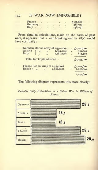 :




142             IS       WAR NOW                         IMPOSSIBLE?
              France                                                      £39^,880
              Germany                                                         388,930
              Italy      .
                                                                              248,040


  From        detailed calculations, made on the basis of past
wars,   it   appears that a war breaking out in 1896 would
have cost daily

        Germany              (for         an army of   2,550,000)         .    /"i ,020,000
        Austria              (        „         „      1,304,000)      .          521,600
        Italy            (            „         „      1,281,000)      .          512,400

             Total for Triple Alliance                                         ;f2,054,000


        France       (for             an army of 2,554,000)           .
                                                                               ;f 1,021,600
        Russia       (           ,,         „        2,800,000)   .   .         1,120,000

                                                                                2,141,600


  The    following diagram represents this                                    more   clearly   :




  Probable Daily Expenditure on a Future                              War       in Millions of
                                                    Francs.
 