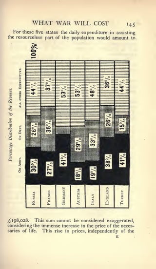 WHAT WAR WILL                    COST            145
     For these      five states the daily
                                 expenditure in assisting
the resourceless part of the population would amount to




c<



>>




^      o


 ^




                                >«                 Q
                         U)     z.                 Z       ><
               <                <                  <
               35               s      H    >
               en                      CO
                                            <              X
               P         X      u      D           z       3
               ai        fe            <           W       H


;^ 1 98,028.  This sum cannot be considered exaggerated,
considering the immense increase in the price of the neces-
saries of life.  This rise in prices, independently of the
                                                       K
 