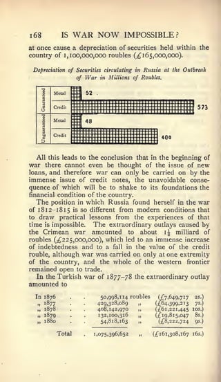 i68          IS     WAR NOW                IMPOSSIBLE?
at once cause a depreciation of securities held within the
country of 1,100,000,000 roubles                (;^ 16 5, 000,000).


 Depreciation of Securities circulating in Russia at the Outbreak
                     of    War     in Millions of Roubles.


        Metal              52

        Credit


        Metal
                    :::[
                           ^^
                                   ^m                                          573



        Credit
                                                               404


  All this leads to the conclusion that in the beginning of
war there cannot even be thought of the issue of new
loans, and therefore war can only be carried on by the
immense issue of credit notes, the unavoidable conse-
quence of which            will   be to shake to        its    foundations the
financial condition of the country.
  The position in which Russia found herself in the war
of 1812-1815 is so different from modern conditions that
to draw practical lessons from the experiences of that
time is impossible. The extraordinary outlays caused by
the Crimean war amounted to about i^ milliard of
roubles (;^2 2 5,000,000), which led to an immense increase
of indebtedness and to a fall in the value of the credit
rouble, although war was carried on only at one extremity
of the country, and the whole of the western frontier
remained open to trade.
  In the Turkish war of 1 877-78 the extraordinary outlay
amounted     to

  In 1876                          50,998,114 roubles         (;{"7.649.7i7   2S.)

   M 1877                         429,328,089    „        (;r64.399.2T3  7s)
   „ 1878                         408,142,970    „        (;C6i,22i,445 I05.)
   » 1879                         132,100,316    „        (;Ci9.8i 5.047      8s.)
   „ 1880                          54,818,163    „            (^222,724       gs.)


            Total               1.075,396,652            (;fi6i,3o8,i67 i6s.)
 