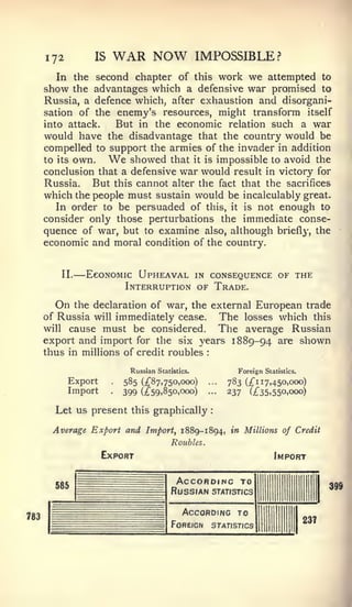 —


      172           IS   WAR NOW                      IMPOSSIBLE?
         In the   second chapter of this work we attempted to
      show  the  advantages which a defensive war promised to
      Russia, a  defence which, after exhaustion and disorgani-
      sation of   the enemy's resources, might transform itself
      into attack.    But in the economic relation such a war
      would have the disadvantage that the country would be
      compelled to support the armies of the invader in addition
      to its own.        We
                         showed that it is impossible to avoid the
      conclusion that a defensive war would result in victory for
      Russia.    But this cannot alter the fact that the sacrifices
      which the people must sustain would be incalculably great.
         In order to be persuaded of this, it is not enough to
      consider only those perturbations the immediate conse-
      quence of war, but to examine also, although briefly, the
      economic and moral condition of the country.


         II.       Economic Upheaval in consequence of the
                          Interruption of Trade.

         On the declaration of war, the external European trade
      of Russia will immediately cease. The losses which this
      will cause must be considered.     The average Russian
      export and import for the six years 1889-94 are shown
      thus in millions of credit roubles               :




                              Russian   Statistics.              Foreign   Statistics.

            Export        585 (;^87,75o,ooo)                  783   (;^I17.450.000)
            Import        399 (;^59.85o,ooo)                  237    (;^35.55o,ooo)

        Let us present this graphically

       Average Export and Import^ 1889-1894, in Millions of Credit
                                            Roubles.
                     Export                                                   Import


        585
                                    =         accoroinc to
                                                                                               399
                                            Russian        statistics


                                                According to
783                                                                                      237
                                            Foreign        statistics
 