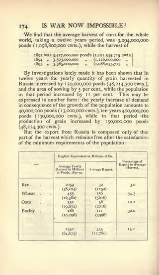 .




174                IS   WAR NOW                   IMPOSSIBLE?
  We   find that the average harvest of corn for the whole
world, taking a twelve years period, was 3,294,000,000
poods (1,058,800,000 cwts.), while the harvest of

           1893 was 3,427,000,000 poods (1,101,535,715 cwts.)
           1894 ,, 3,503,000,000    ,,  (1,126,000,000   „   )
           ^895 ,. 3,385,000,000    „   (1,088,035,715   „   )



   By investigations lately made it has been shown that in
twelve years tht yearly quantity of grain harvested in
Russia increased by 150,000,000 poods (48,214,300 cwts.),
and the area of sowing by 5 per cent., while the population
in that period increased by 1 1 per cent.      This may be
expressed in another form the yearly increase of demand
                                           :



in consequence of the growth of the population amounts to
40,000,000 poods ( 1 3,000,000 cwts.), ten years 400,000,000
poods (130,000,000 cwts.), while in that period >the
production of grain increased by 150,000,000 poods
(48,214,300 cwts.).
   But the export from Russia is composed only of that
part of the harvest which remains free after the satisfaction
of the minimum requirements of the population                               :




                             English Equivalent in Millions of   lbs.


           —                 Average Yearly
                                                                          Percentage of
                                                                        Export to Average
                                                                                Harvest.
                            Harvest in Millions   Average Export.
                             of Poods, 1890-94.




 Rye                              1059                    32                      30
                                (38,124)             (1   152)
 Wheat         .
                                   455                156                       34-3
                                (16,380)              (5616)
 Oats                              552                    56                     lO.I
                                (19.872)             (2016)
 Barley        ,                   286                III                       30.0
                                (10,296)             (3996)
                        1




                                  2352                355                       151
                                (84,672)            (12,780)
 