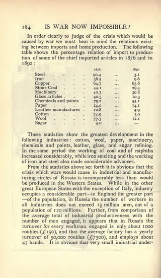 1




1
    84           IS   WAR NOW              IMPOSSIBLE            ?


   In order clearly to judge of the crisis which would be
caused by war we must bear in mind the relations exist-
ing between imports and home production.      The following
table shows the percentage relation of import to produc-
tion of some of the chief imported articles in 1876 and in
1892     :



                                               1876.                 1892.

         Steel                                 90.4                   31
          Iron                         .       36.5                   9-6
         Copper       .                        64.7                  65.6
          Stone Coal                           44.1                  29.4
          Machinery                            40.3                  308
         Glass articles   .                    40.5                  10.3
          Chemicals and paints                 79.2                  551
          Paper                                24.0                  14.1
          Leather manufactures                 12.8                   4.9
          Cotton .                .            24.9                   30
             Wool     .                        77-3                  12.
             Sugar
                                  .

                                  '.
                                                4.0                   —
   These statistics show the greatest development in the
following industries     cotton, wool, paper, machinery,
                              :



chemicals and paints, leather, glass, and sugar refining.
In the same period the working of coal and of naphtha
increased considerably, while iron smelting and the working
of iron and steel also made considerable advances.
   From the statistics above set forth it is obvious that the
crisis       which wars would cause            in industrial   and manufac-
turing circles of Russia is incomparably less than would
be produced in the Western States. While in the other
great European States with the exception of Italy, industry
                                           —
occupies a considerable part in England the greater part
—  of the population, in Russia the number of workers in
all industries does not exceed i^ million men, out of a
population of 120 millions.   Further, from comparison of
the average total of industrial productiveness with the
number of men engaged, it appears that in Russia the
turnover for every workman engaged is only about 1000
roubles (£ 1 50), and that the average factory has a yearly
turnover of 50,000 roubles (;^750o), and employs about
45 hands.    It is obvious that very small industrial under-
 