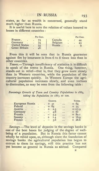.




                                     IN RUSSIA                                                 193
states, as        as wealth is concerned. generally stand
                 far
much higher than Russia.
   It is useful here to note the relation of values insured to
losses in diflferent countries                     :




                                   Per Cent.                                          Per Cent
    France                     •      75                   Canada                         44
    Germany                    •
                                      74                   Belgium                •       43
    United States                     55                   Russia   .
                                                                                           9
    Great Britain              •     46

  From   this          it   will    be seen that in                 Russia guarantee
against fire by insurance is from 6 to 8 times less than in
other countries.
         —
   Towns. Through insufficiency of statistics it is difficult
to speak of the towns in Russia.      One thing, however,
                               —
stands out in relief that is, that they grow more slowly
than in Western countries, while the population of the
country increases quickly.   In Western Europe the agri-
cultural population increases slowly, and even inclines
to diminution, as may be seen from the following table                                         :




  Percentage Growth of Town and Country Populations                                   to 1885,

              taking the Population in 1863 as 100.

                                                       Country.               Towns.
      European Russia                 .
                                               .       +   31           ..   +64
      Poland           .                       .       +   65                + 75
      Austria          .                               +   2.5               + II7-9
      Germany                                          -   4-6               + 61
      Prussia          .                               -    5-3              4-       80.1
      Saxony       .                                   +    1.4              +        76.9
      France           .                               -    3.6              +        26.6


  Savings.   —
             The level of deposits in the savings banks is
one of the best bases for judging of the degree of well-
being of a population.    But in Russia this factor cannot
wholly be relied upon, as, although since the foundation of
savings banks the agricultural population has begun to
entrust to them its savings, still this practice has not
yet become as general in Russia as abroad.       Compared
                                                                                      N
 