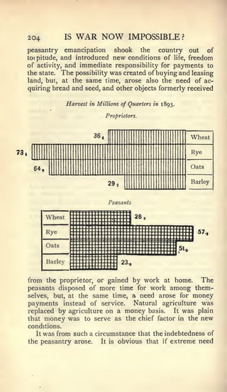 204            IS         WAR NOW                     IMPOSSIBLE?
      peasantry      emancipation          the      shook
                                                 country out of
      toipitude, and introduced                     new
                                       conditions of Hfe, freedom
      of activity, and immediate responsibility for payments to
      the state. The possibility was created of buying and leasing
      land, but, at the same time, arose also the need of ac-
      quiring bread and seed, and other objects formerly received

                       Harvest in Millions of Quarters in 1893.

                                             Proprietors.



                                       36,                                      Wheat

73.                                                                             Rye

        64,                                                                     Oats


                                             29:                                Barley



                                              Peasants


              Wheat     ::::     I   ::::::::   I    ::::    28,

              Rye                                                                 57.,
                                                    Miiiiiiiiiiiiiiiiiiii
                                                     :::::::::::::::::: liiJJ
              Oats      ::::::::::::::
                                                     :::::::            SI..
                                                                            •
                                                     :;;;;;;;;          »




              Barley    .   .                         Q'i




      from the proprietor, or gained by work at home. The
      peasants disposed of more time for work among them-
      selves, but, at the same time, a need arose for money
      payments instead of service. Natural agriculture was
      replaced by agriculture on a money basis.  It was plain
      that money was to serve as the chief factor in the new
      conditions.
         It was from such a circumstance that the indebtedness of
      the peasantry arose.    It is obvious that if extreme need
 