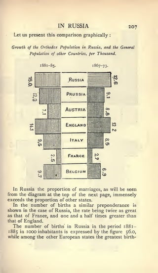 IN RUSSIA                       207
  Let us present this comparison graphically            :




 Growth of    the   Orthodox Population in Russia, and the General
         Population of other Countries, per Thousand.


                    1881-85.                 1867-73.



         01                       Russia
         o




   In Russia the proportion of marriages, as will be seen
from the diagram at the top of the next page, immensely
exceeds the proportion of other states.
   In the number of births a similar preponderance is
shown in the case of Russia, the rate being twice as great
as that of France, and one and a half times greater than
that of England.
  The number of births in Russia in the period 1881-
1885 in 1000 inhabitants is expressed by the figure 56.0,
while among the other European states the greatest birth-
 