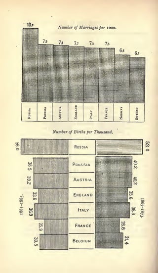 Number   of Marriages per looo.



•1—   7.8      7.7    7.5      715




  Number    of Births per Thousand.
 
