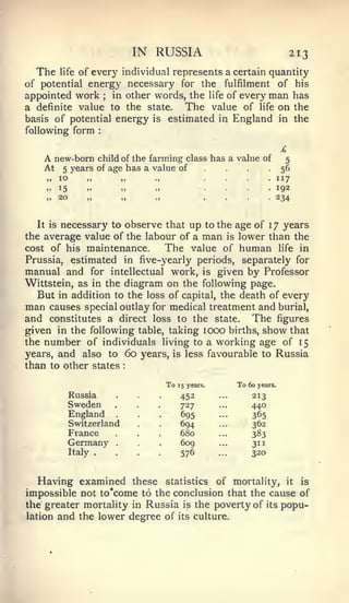 IN RUSSIA                                  213
  The life of every individual represents a certain quantity
of potential energy necessary for the fulfilment of his
appointed work    in other words, the life of every man has
                             ;


a definite value to the state.   The value of life on the
basis of potential energy is estimated in England in the
following form           :




    A new-born child of the farming class has a value of 5
    At 5 years of age has a value of
    „   10       „                   „      „
                                                       -56
                                                              ....
                                                              .




                                                              ....
                                                                       .



                                                                                   117
    „
    M 20
        15       n
                 „
                                     '.

                                     „
                                            ..

                                            .,                ....                 iga
                                                                                 234


   It is necessary to observe that up to the age of 17 years
the average value of the labour of a man is lower than the
cost of his maintenance.      The value of human life in
Prussia, estimated in five-yearly periods, separately for
manual and for intellectual work, is given by Professor
Wittstein, as in the diagram on the following page.
   But in addition to the loss of capital, the death of every
man causes special outlay for medical treatment and burial,
and constitutes a direct loss to the state. The figures
given in the following table, taking lOOO births, show that
the number of individuals living to a working age of 15
years, and also to 60 years, is less favourable to Russia
than to other states                  :




                                                 To   15 years.   To   60 years.
             Russia                                   453                  213
             Sweden                                   727                  440
             England                                  695                  365
             Switzerland                              694                  362
             France                                   680                  383
             Germany             .                    609                  311
             Italy   .                                576                  320


  Having examined these statistics of mortality, it is
impossible not to'come to the conclusion that the cause of
the greater mortality in Russia is the poverty of its popu-
lation and the lower degree of its culture.
 