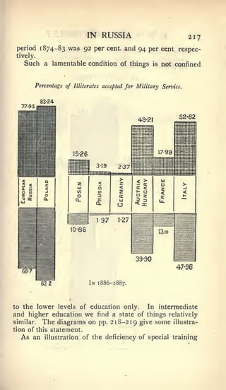 IN RUSSIA                               217
 period 1874-83    was 92 per     cent,   and 94 per cent respec-
 tively.
   Such a lamentable condition of things           is   not confined


       Percentage of Illiterates accepted for Military Service.


           83-24



                                              49-21          ^^'®^




                                                            47-96

           82 2            In 1886-1887.



to the lower levels of education only.           In intermediate
and higher education we find a state of things relatively
similar. The diagrams on pp. 218-219 give some illustra-
tion of this statement.
  As an     illustration of the deficiency of special training
 