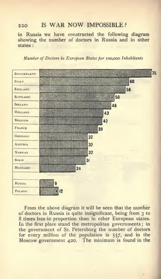 220             IS     WAR NOW                              IMPOSSIBLE?
 in  Russia we have constructed the following diagram
  showing the number of doctors in Russia and in other
 states    :




        Number   of Doctors in European States per 100,000 Inhabitants



SWITZERLANE                                                                                75

Italy

England
                 lllllllllliyilliilllliHIIIillliiiiJUjHiifiHininiiniilllinin

Scotland           ::|:«:H!!5a!::iH:::iili:!l:iii!iii:i:i:JJi;::HnJiii            50
                   l:::::t:!::::::::::::i::u::::::::::i:::::::::!::::::u:

Ireland            llj!jliijiill«i|lj|lii|jl!!jjilj|jnijliili!li!jiiiliy^
                                                                                 48
Holland                                                                     43
Belgium                                                                  42
Francs
                                                                    39
Gbrmanv

Austria           :!::J::::::i:;i::;::::i
                                                              32
                                        ::::S::::::::::i:t:


Norway                                                        32
                  ilHliliiliiiiiliiii;!
                  :t::::s:::::::::::::::
Spain             ;j::::::::::i::JE::::::


Hungary                                           24




     From the above diagram it will be seen that the number
  of doctors in Russia is quite insignificant, being from 3 to
  8 times less in proportion than in other European states.
  In the first place stand the metropolitan governments in                             ;



  the government of St. Petersburg the number of doctors
  for every million of the population is 557, and in the
  Moscow government 420. The minimum is found in the
 