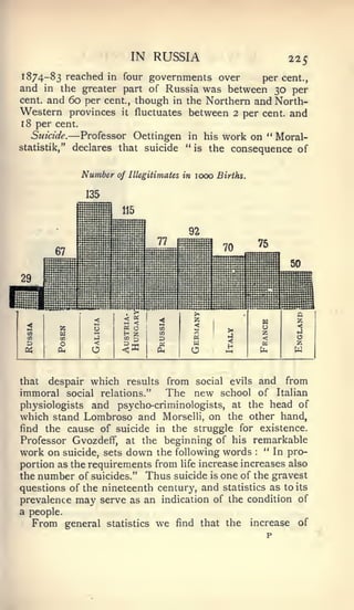 IN RUSSIA                              225
1874-83 reached in four governments over        percent.,
and in the greater part of Russia was between 30 per
cent, and 60 per cent., though in the Northern and North-
Western provinces it fluctuates between 2 per cent, and
18 per cent.
  Suicide.    — Professor      Oettingen in his work on " Moral-
statistik,"   declares that suicide      **
                                            is the consequence of



                Number     of Illegitimates in 1000 Births.

                 135
                       ™    115


                                            92




that  despair which results from social evils and from
immoral   social relations."  The new school of Italian
physiologists and psycho-criminologists, at the head of
which stand Lombroso and Morselli, on the other hand,
find the cause of suicide in the struggle for existence.
Professor Gvozdeflf, at the beginning of his remarkable
work on suicide, sets down the following words "In pro-        :




portion as the requirements from life increase increases also
the number of suicides." Thus suicide is one of the gravest
questions of the nineteenth century, and statistics as to its
prevalence may serve as an indication of the condition of
a people.
   From general        statistics   we   find that the        increase   of
 