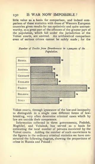 230           IS    WAR NOW             IMPOSSIBLE       ?


littlevalue as a basis for comparison, and indeed com-
parison of these statistics with those of Western European
countries gives results far too optimistic and quite untrust-
worthy, as a great part of the offences of the greater part of
the population, which fall under the jurisdiction of the
Volost courts, are omitted.     An arithmetical comparison
even of serious crimes cannot be safely made ; for the


         Number   of Deaths from Drunkenness in i,ooo,cxx> of the
                               Population.




Volost courts, through ignorance of the law and incapacity
to distinguish in a single case different forms of law-
breaking, very often determine criminal cases which by
law are outside their competence.
   Information collected in three governments, Podolsk,
Moghilef, and Voluinsk, has served as a basis for
estimating the total number of persons convicted by the
Volost courts.   Adding the number of such convictions to
the figures in the ordinary criminal statistics we have con-
structed the following diagram, showing the proportions of
crime in Russia and Poland          :
 