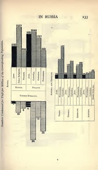 IN RUSSIA   233

2327




               — ^3
^ i    6
                    ==^
10

               13
           .




                    25


           ^
 