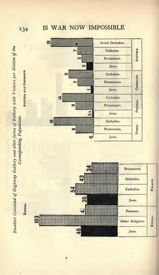 234   IS   WAR NOW   IMPOSSIBLE
 