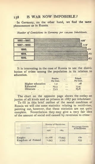 238           IS   WAR NOW                  IMPOSSIBLE ?
  In Germany, on the other hand, we                               find   the     same
phenomenon as in Russia.

  Number      of Convictions in     Germany per 100,000             Inhabitants.



  1883-1887.        -^^              ,
                                                                     =       /i?ir

  1887—1892.                                                                    X/i^
                              =^.
      1893.         [                                         •
                                                                                     /

      1894.

      1895.




  It is   interesting in the case of Russia to see the distri-
bution of crime      among the population in its relation to
education.
                                          Empire.                    Poland.
                                          Per Cent.                 Per Cent.

          Higher education                   1.2                         .08
          Educated        .                25-3                       134
          Illiterate      .                73-5                       85.8


   The chart on the opposite page shows the outlay on
justice of all kinds and on prisons in 1887 per inhabitant.
   To fill in this brief outline of the moral condition of
Russia we will cite some statistics relating to recidivism,
pointing out, however, that these statistics are not quite
complete.  Nevertheless they may give a very fair idea
of the amount of social evil caused by reversion to crime                                :




                               Number of Reddivisu.
                                                                  Percentage Growth
                                                                    of Recidivists.
                                  1878.               1889.




 Empire                        10,168              18,993                180
 Kingdom of Poland                1.543             3.545                233
 